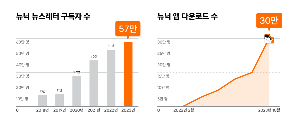 뉴닉의 성장.png