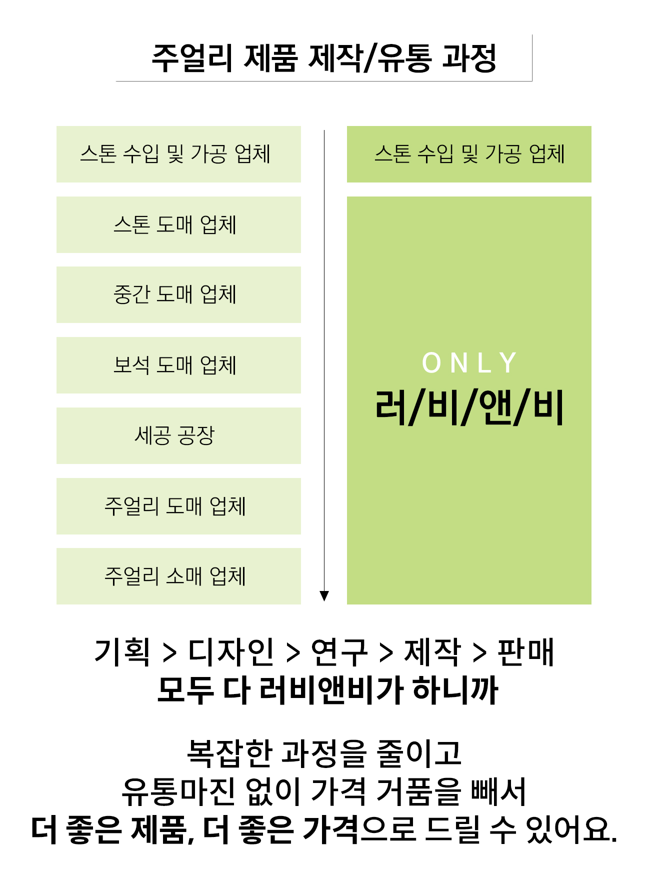 유통과정.jpg