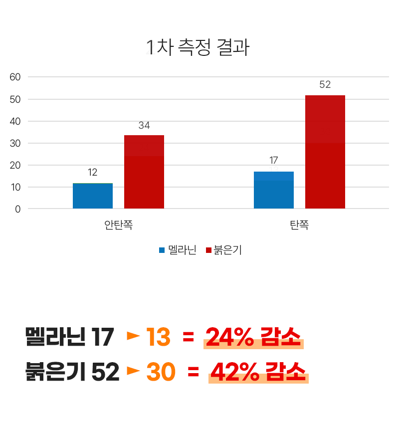 미나페이 알로에 카밍 세럼_010.gif