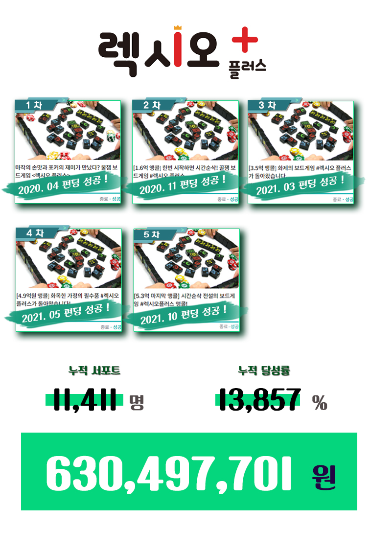[$5.3M] The addictive board game #Lexio returns in a special edition ...