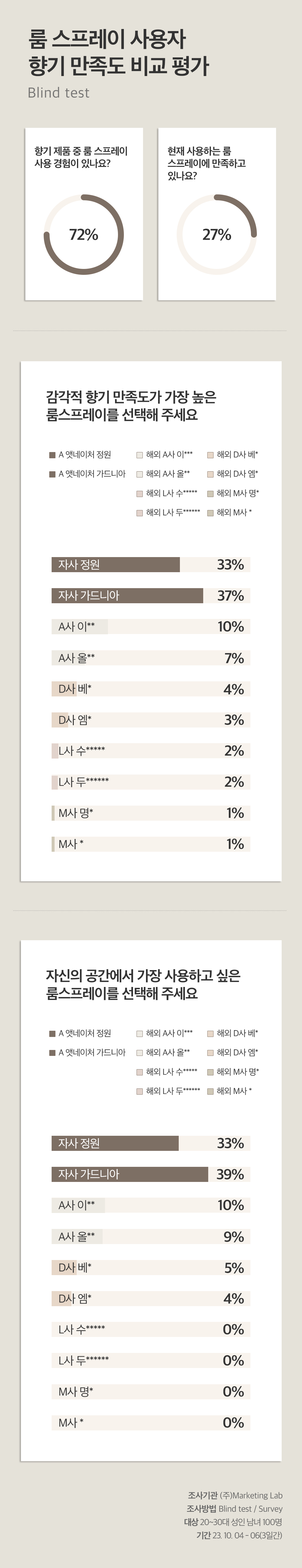 블라인드테스트.jpg