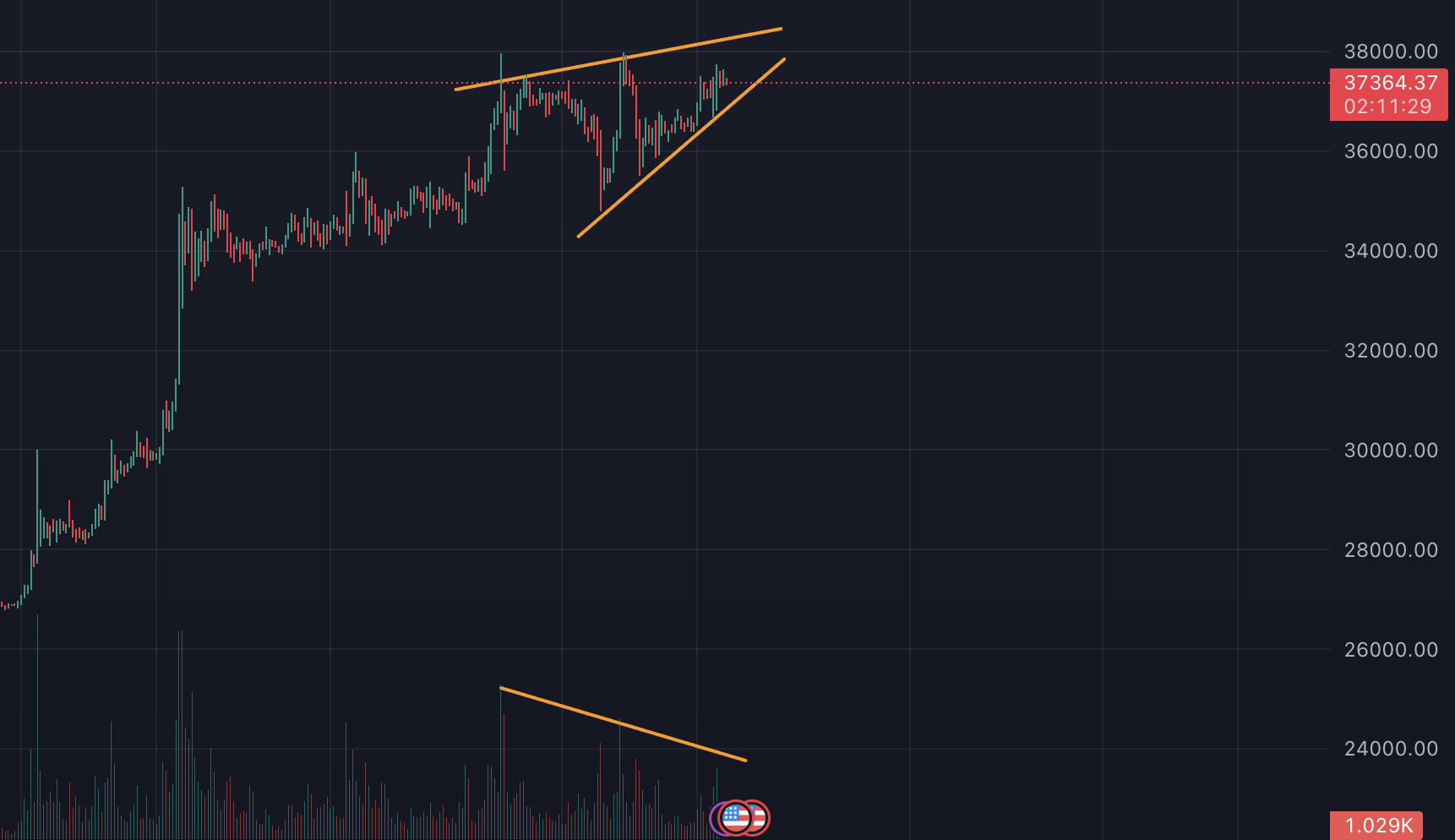 3번 청산당한 개미가 무제한으로 돈을 불리게 된 방법! (쉬움 주의) by NA | wadiz