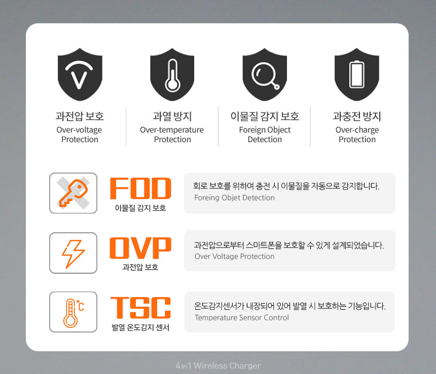 UMWH4in1SAAP_기능.jpg