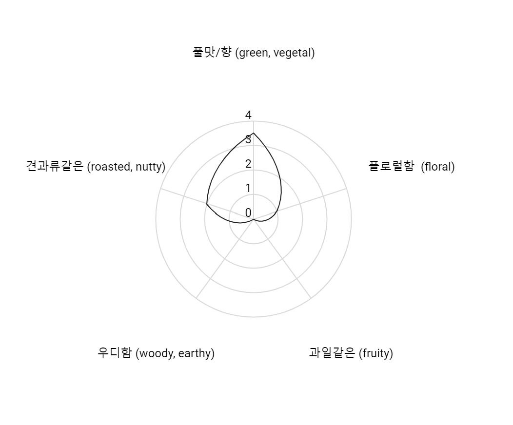 yellow tea tasting note .png
