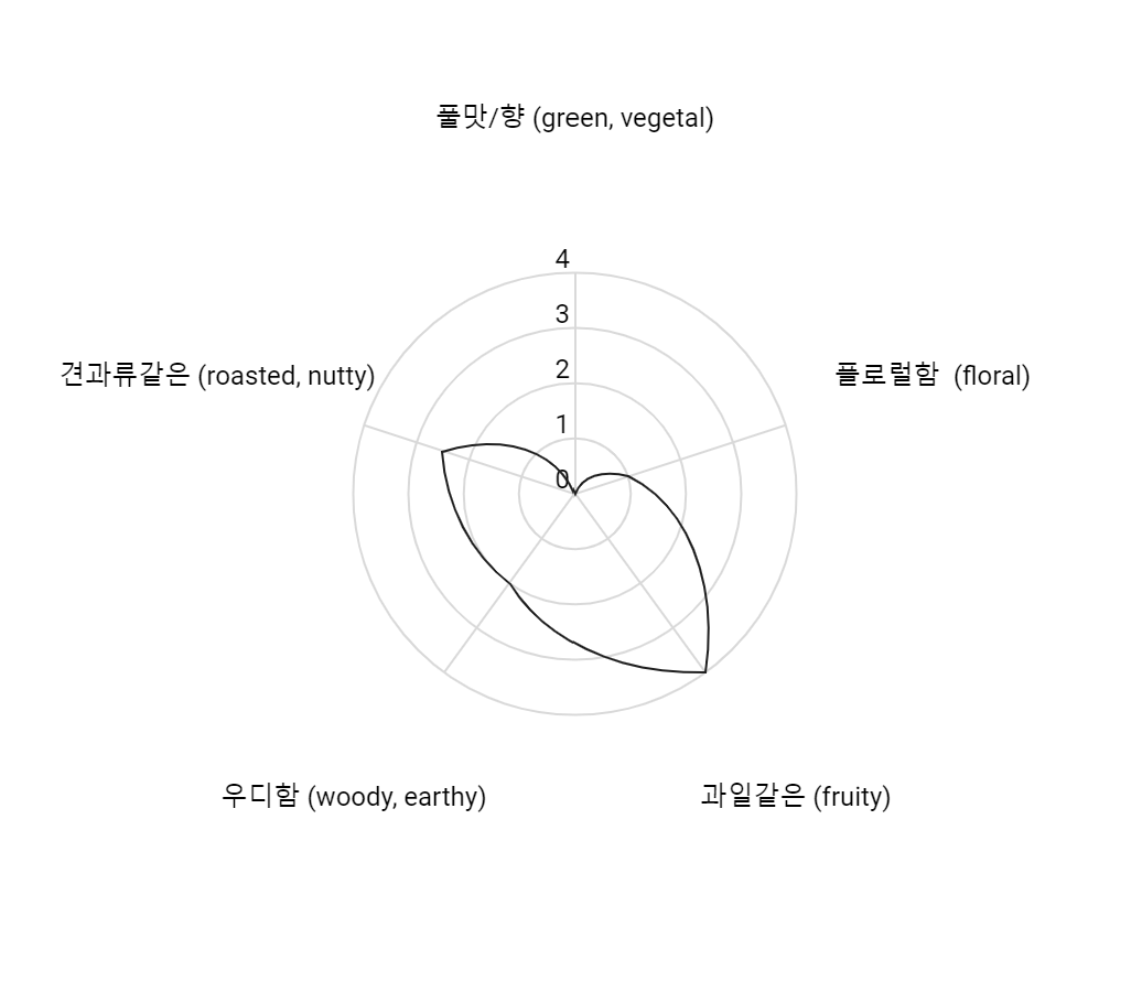 dark tea tasting note .png