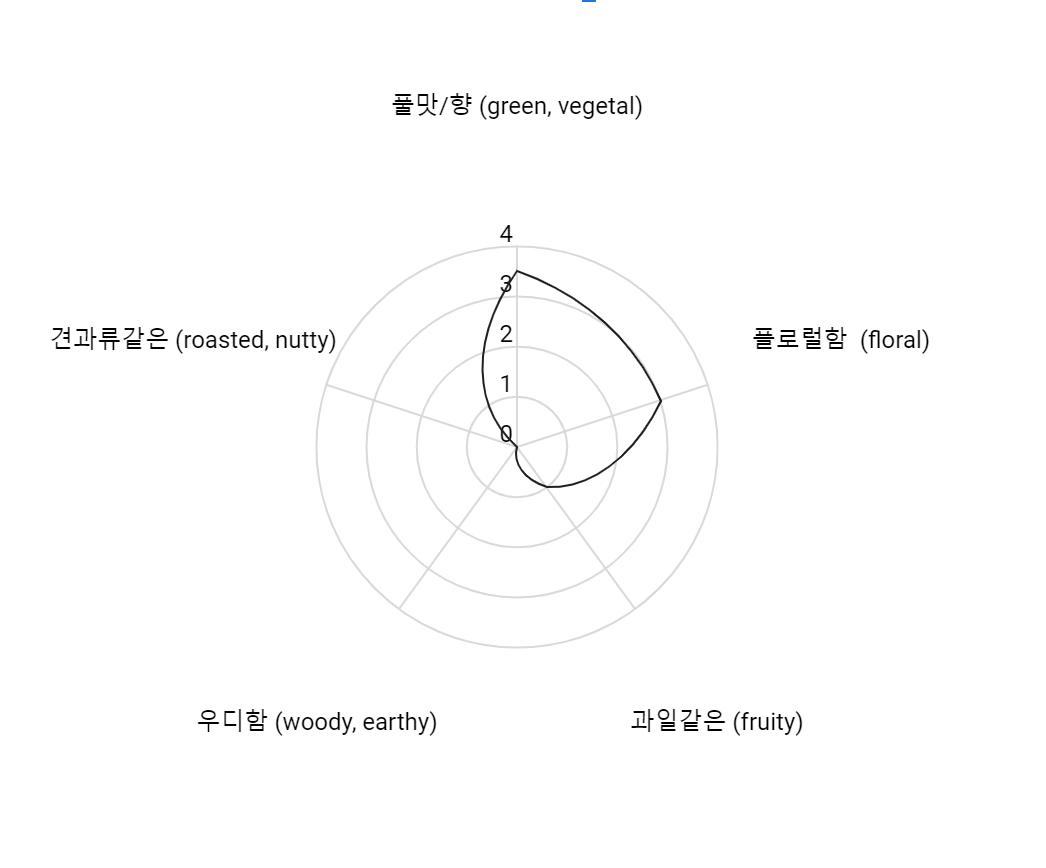 white tea tasting note .png
