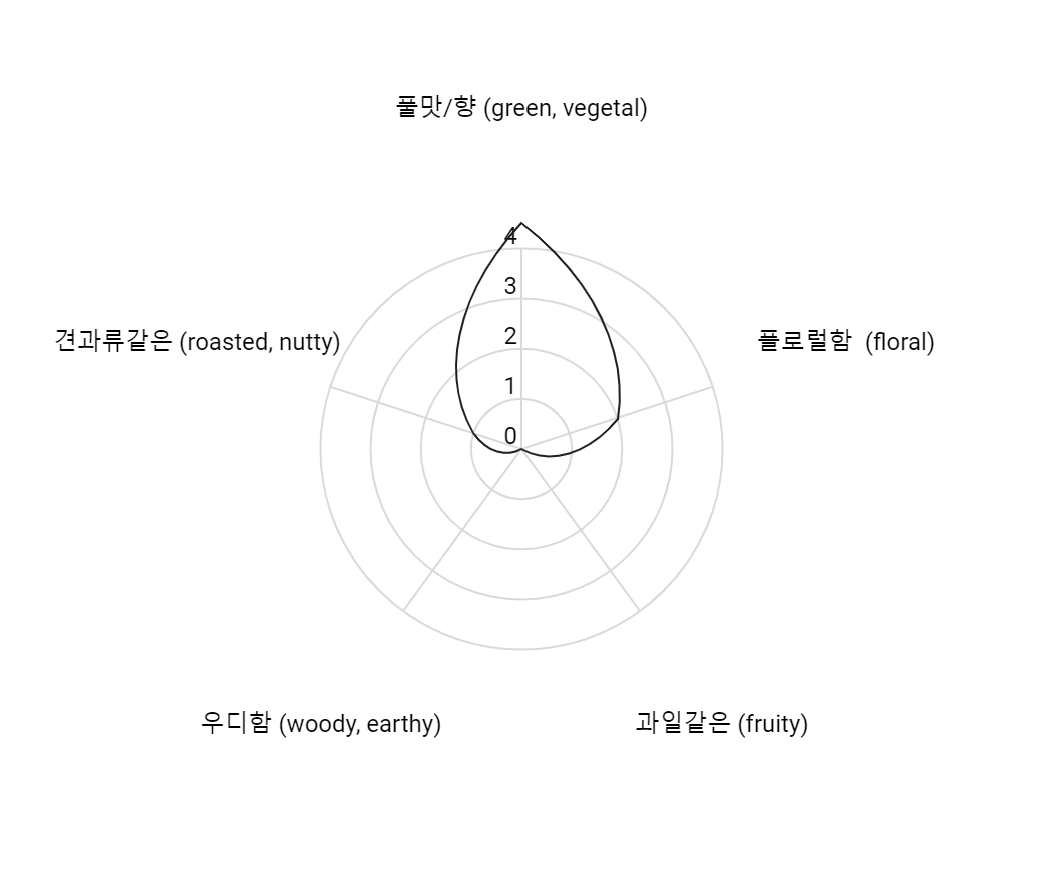 green tea tasting note .png