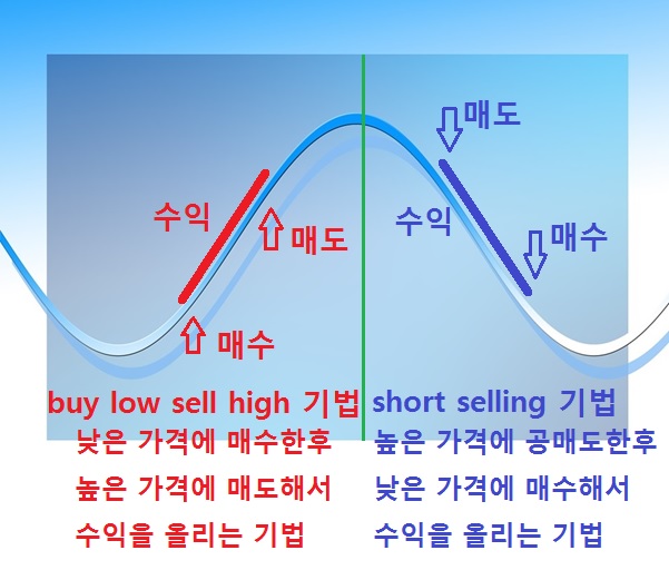 차트 기법.jpg