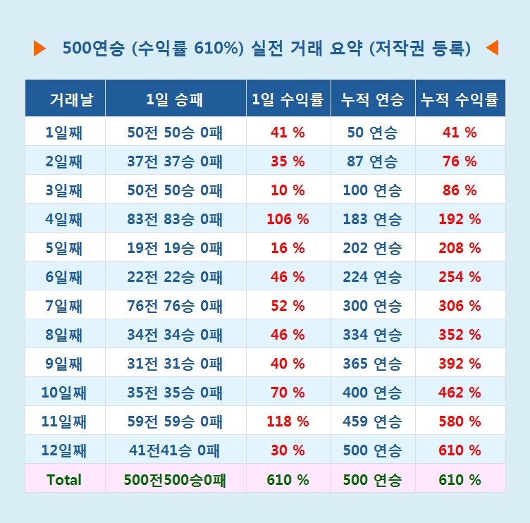 500연승 요약2.jpg