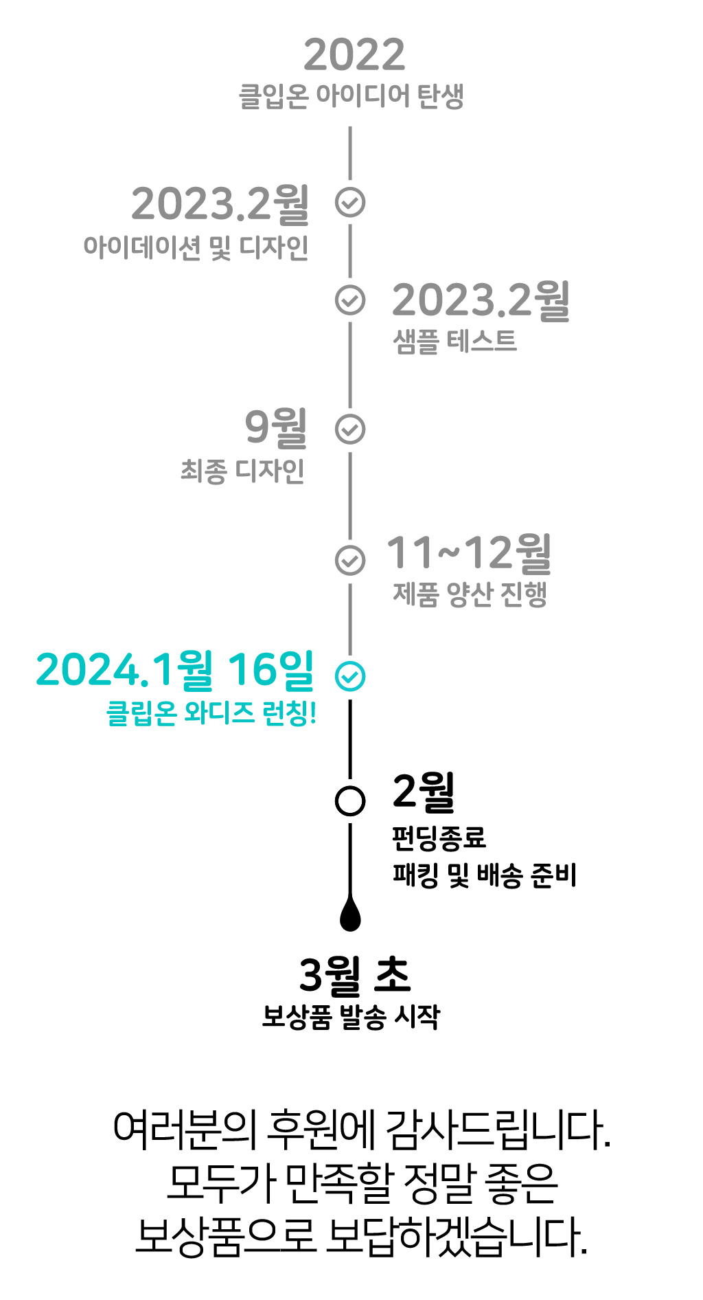 07_timeline_kr.jpg