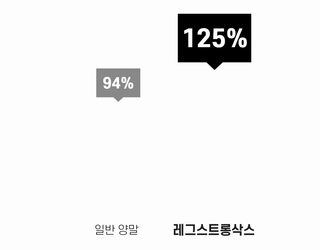 지면반력 최대치 그래프.jpg