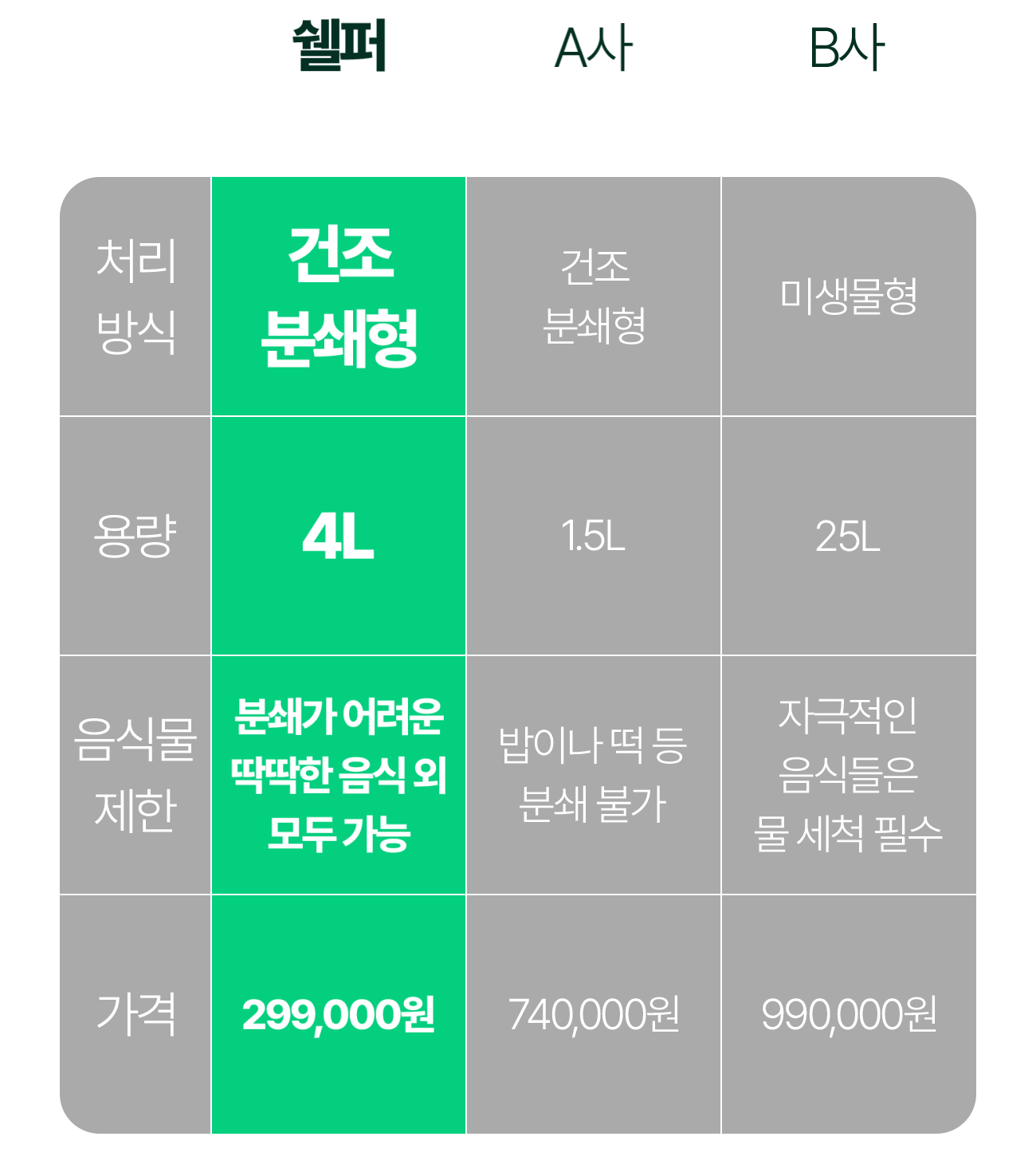 쉘퍼_음식물처리기_10-2.gif