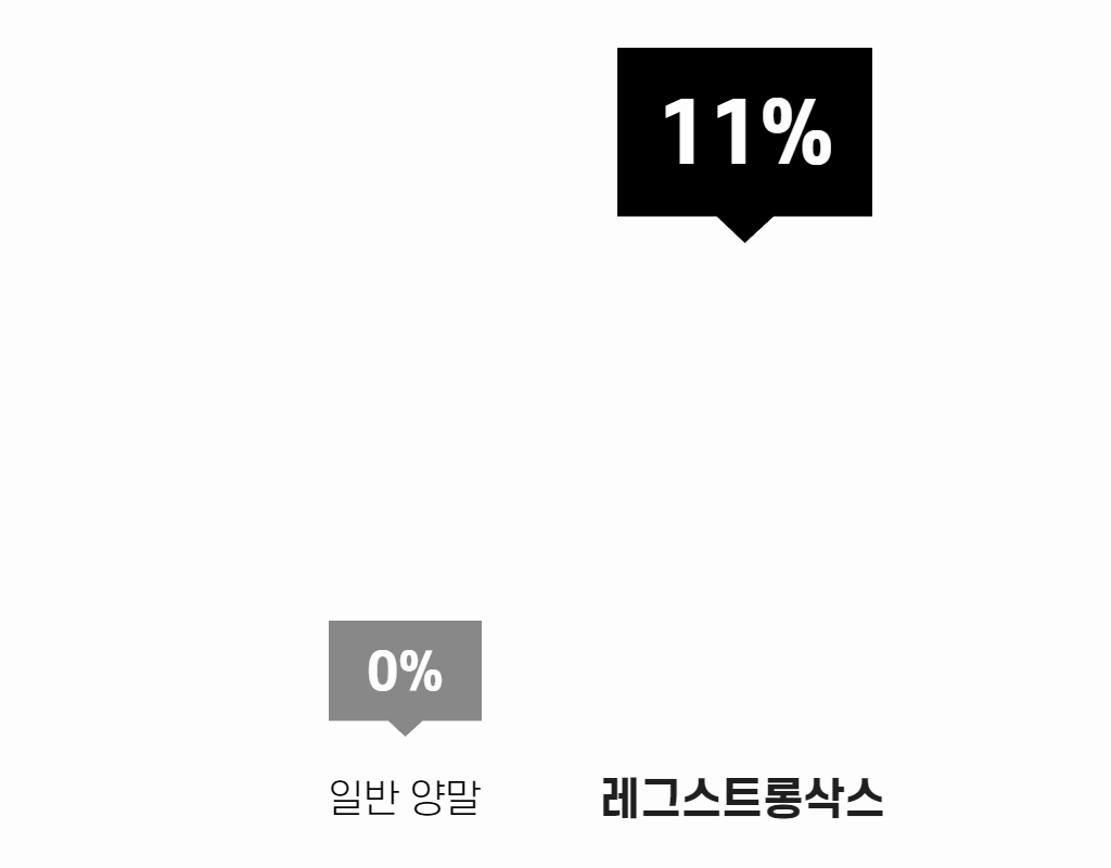 발목안정성그래프.gif