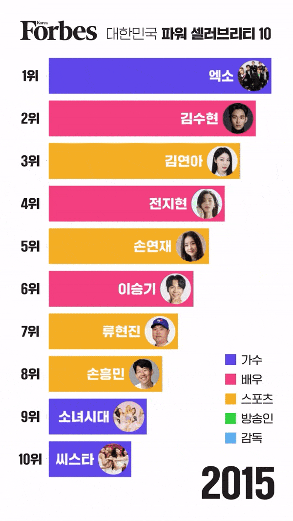 파워셀러브리티 용량 낮게.gif