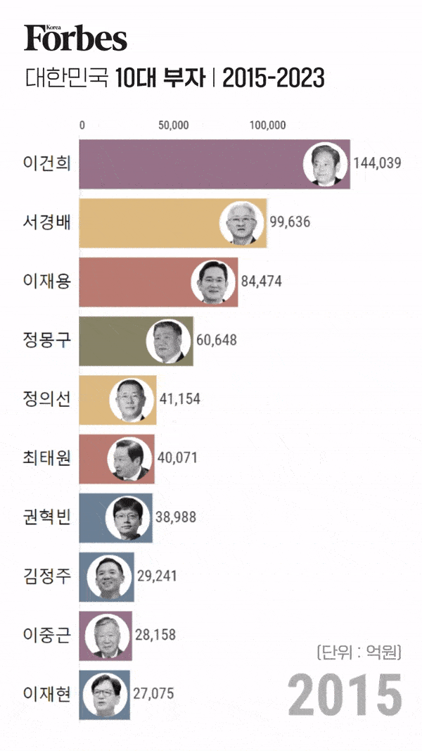 부자 용량 낮게.gif