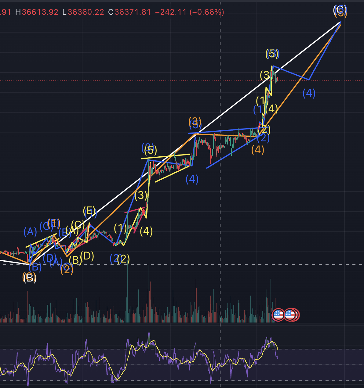 두 가지 상승 시나리오 (이전 두 게시물 합침) : 네이버 블로그