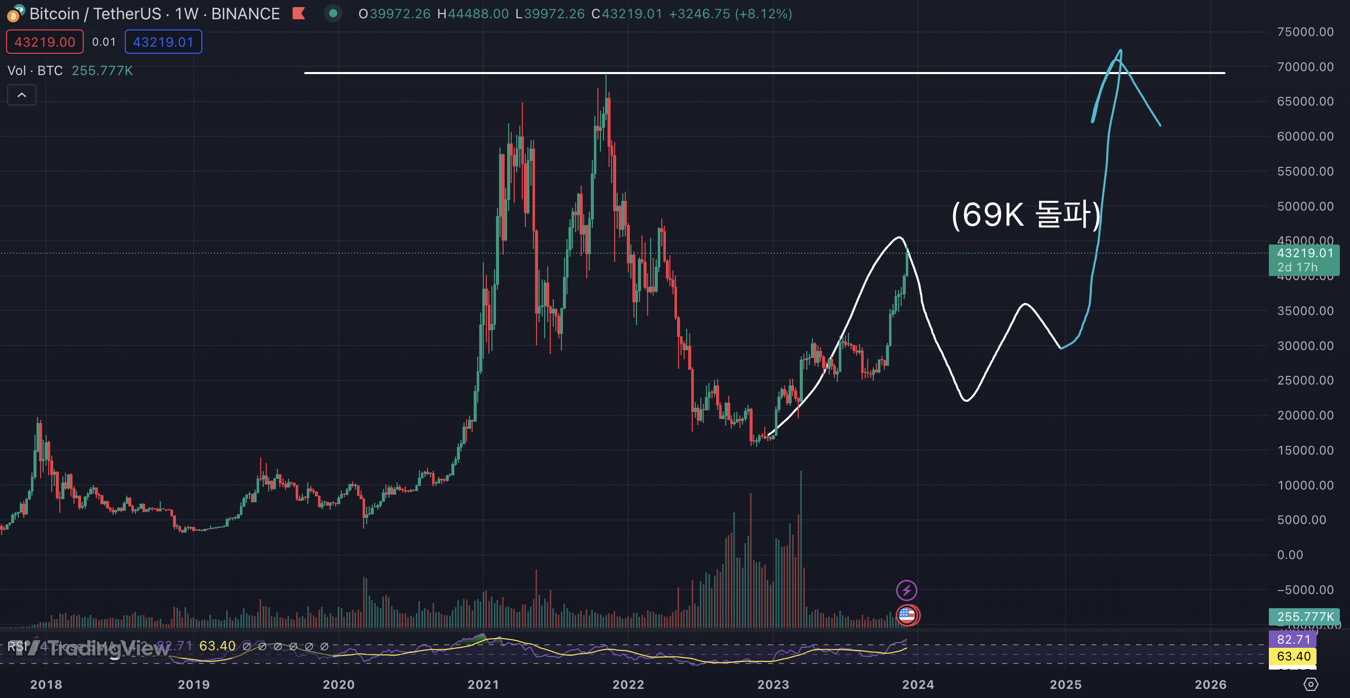 3번 청산당한 개미가 무제한으로 돈을 불리게 된 방법! (쉬움 주의) by NA | wadiz