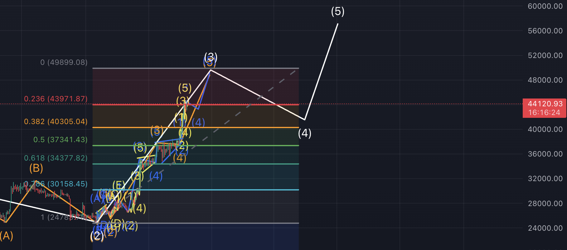 마지막 펀딩] 차트 분석, 트레이딩은 이 컨텐츠 하나로 끝납니다. by NA | wadiz