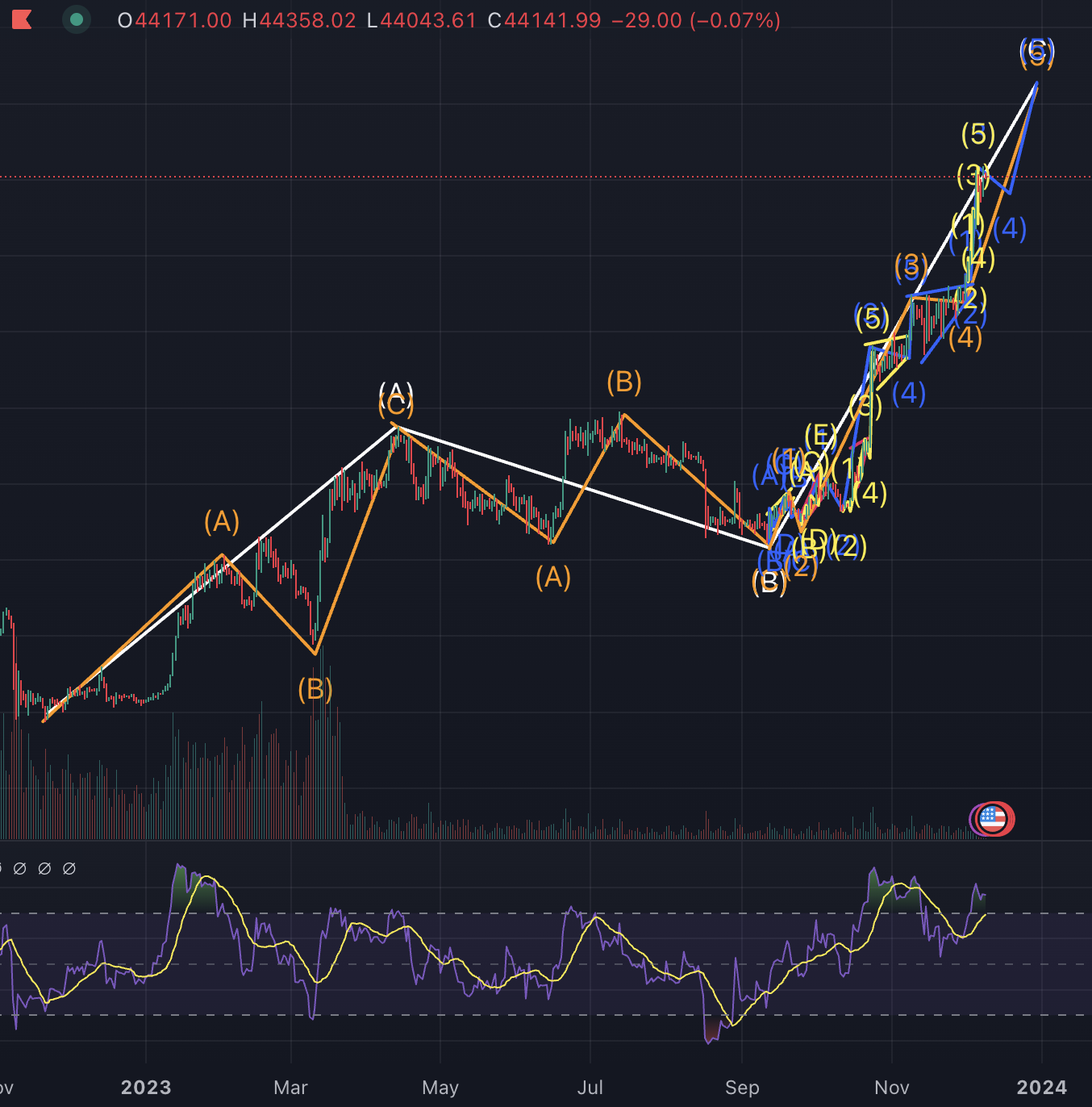 두 가지 상승 시나리오 (이전 두 게시물 합침) : 네이버 블로그