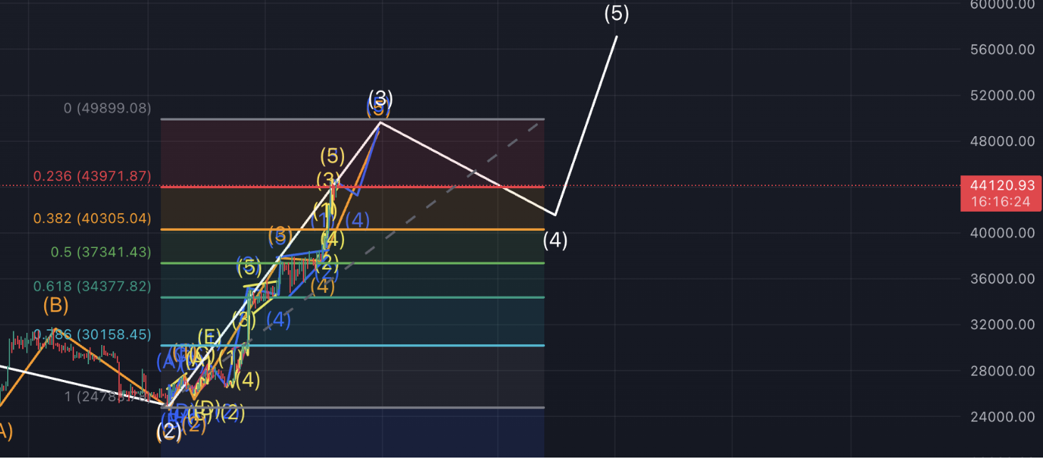 3번 청산당한 개미가 무제한으로 돈을 불리게 된 방법! (쉬움 주의) by NA | wadiz