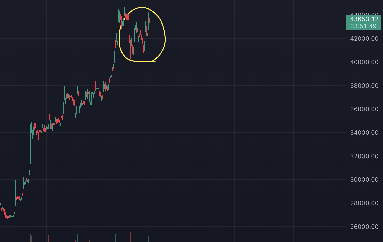 간략한 분석 : 네이버 블로그