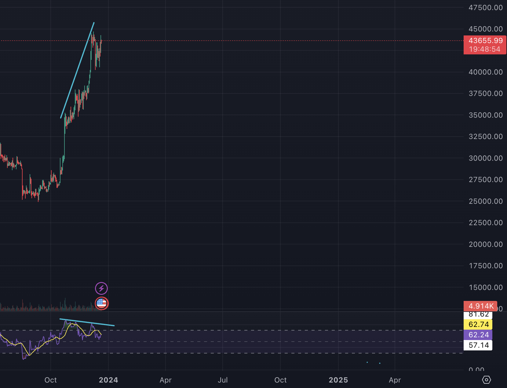 간략한 분석 : 네이버 블로그