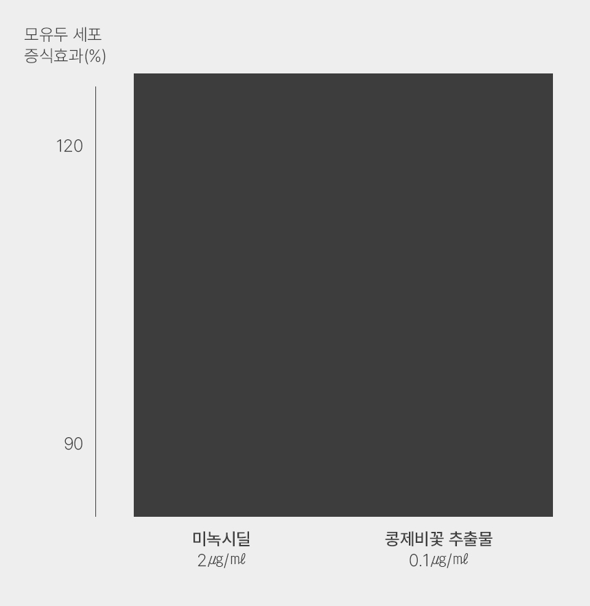 샴푸_미녹시딜.gif
