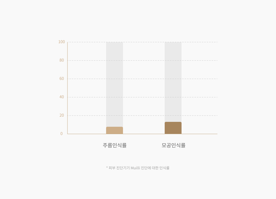 뮬리2_진단인식률_MO.gif
