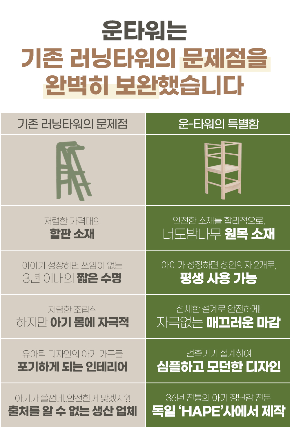 운타워비교 수정2.jpg