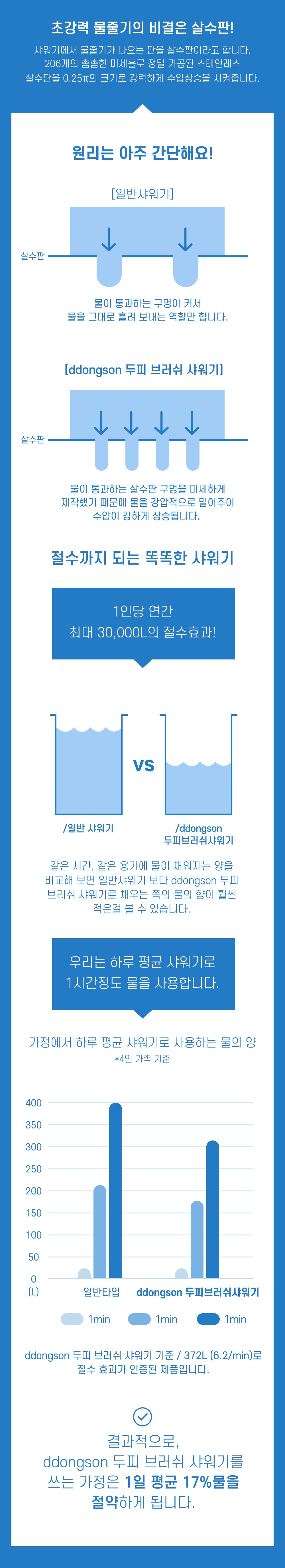 (마사지샤워기)_4차_01_2 (21).jpg