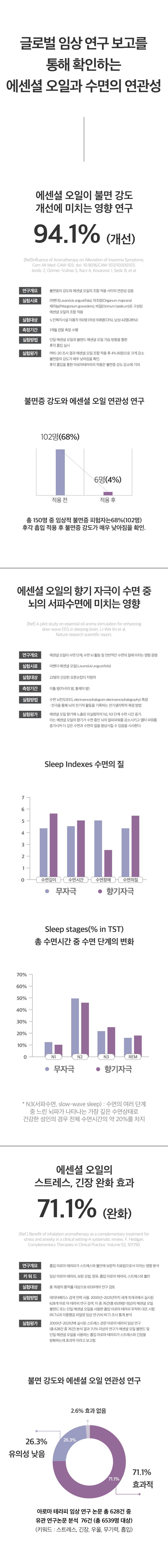3_임상연구_필로우.jpg