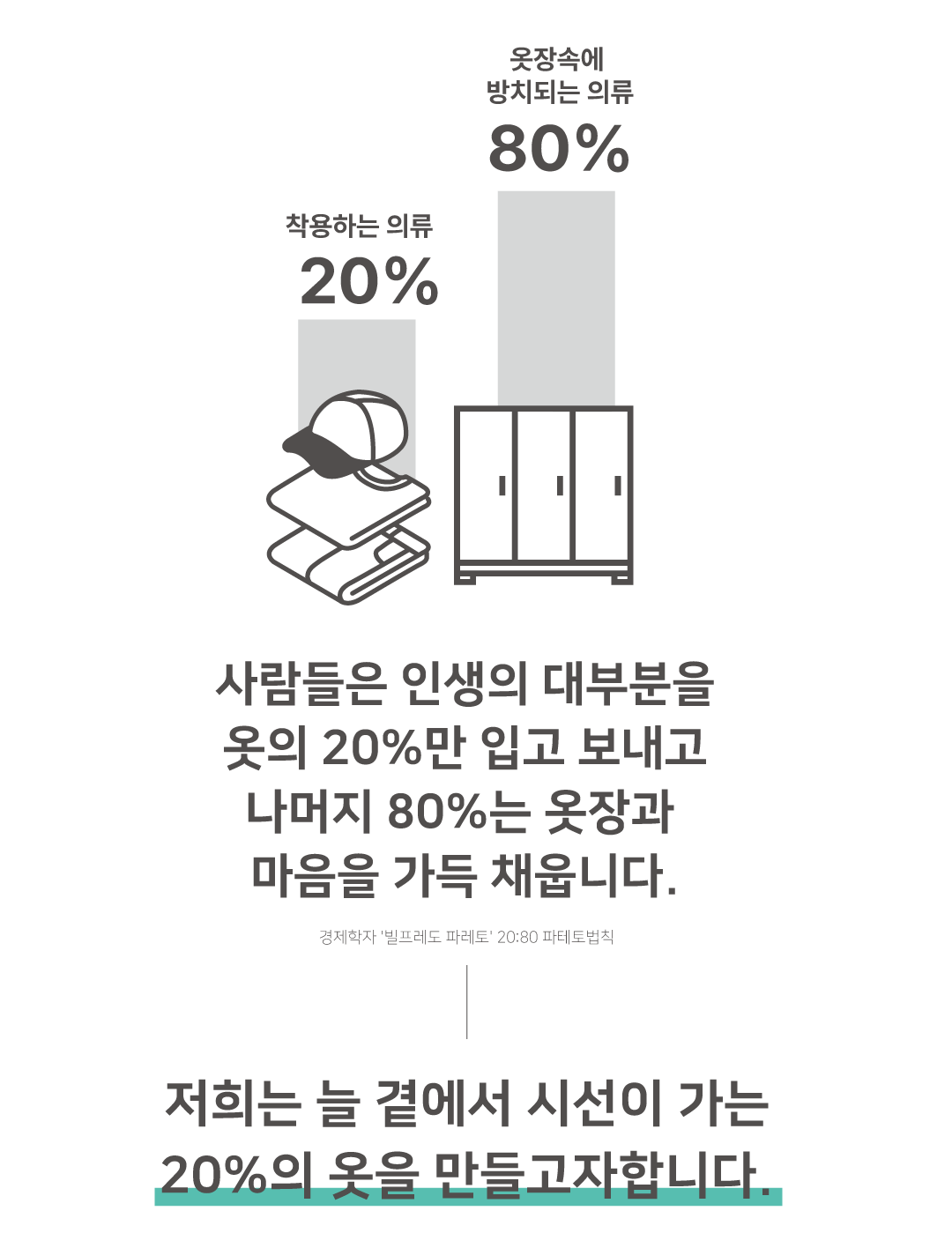 20프로.gif