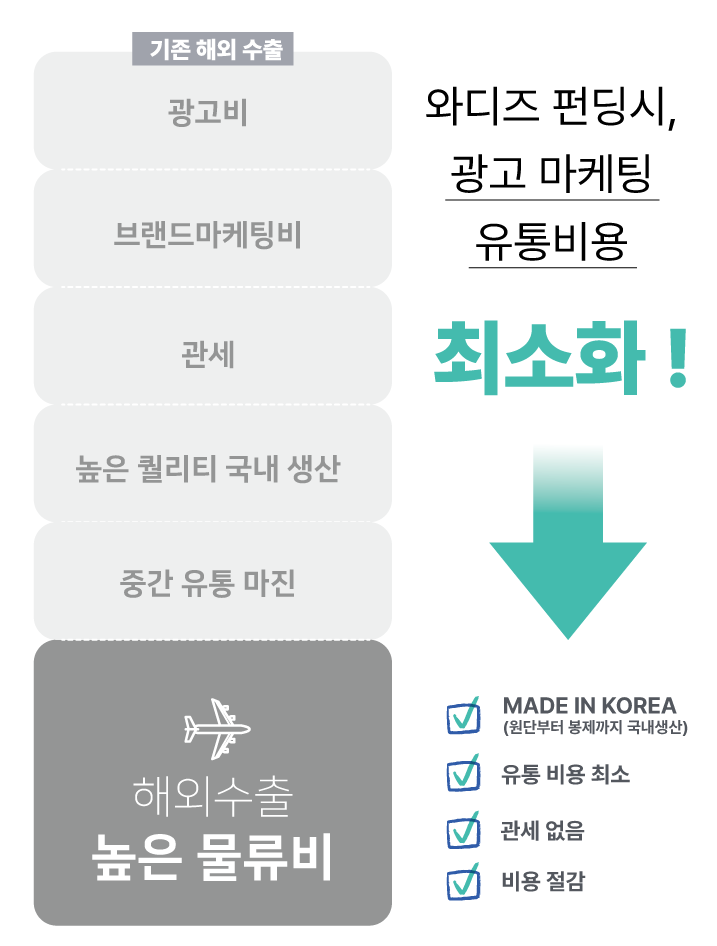 광고비용_3.png