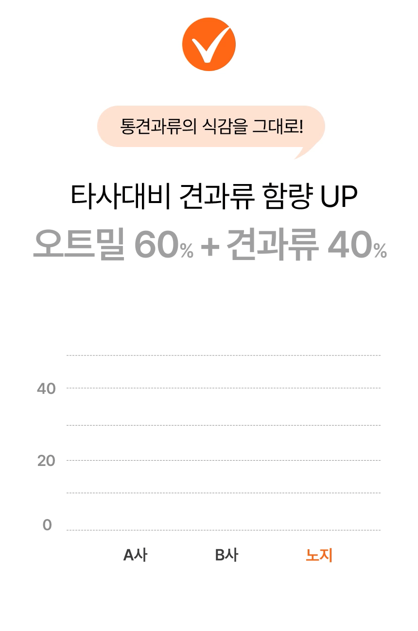 노지 그래놀라 (26).gif