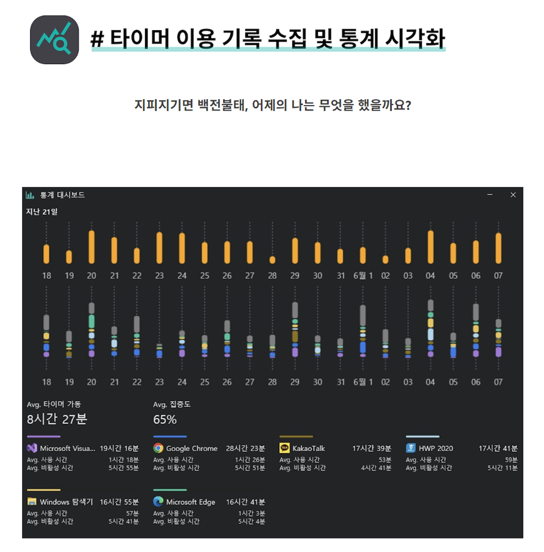 일에 집중하지 못하는 당신을 위한 by 람파스시스템 | 와디즈