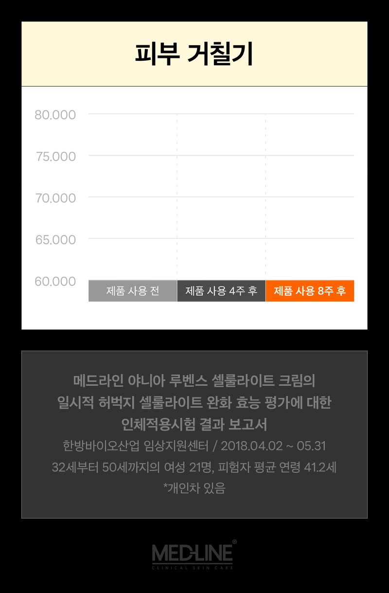 그래프_피부거칠기_수정.gif