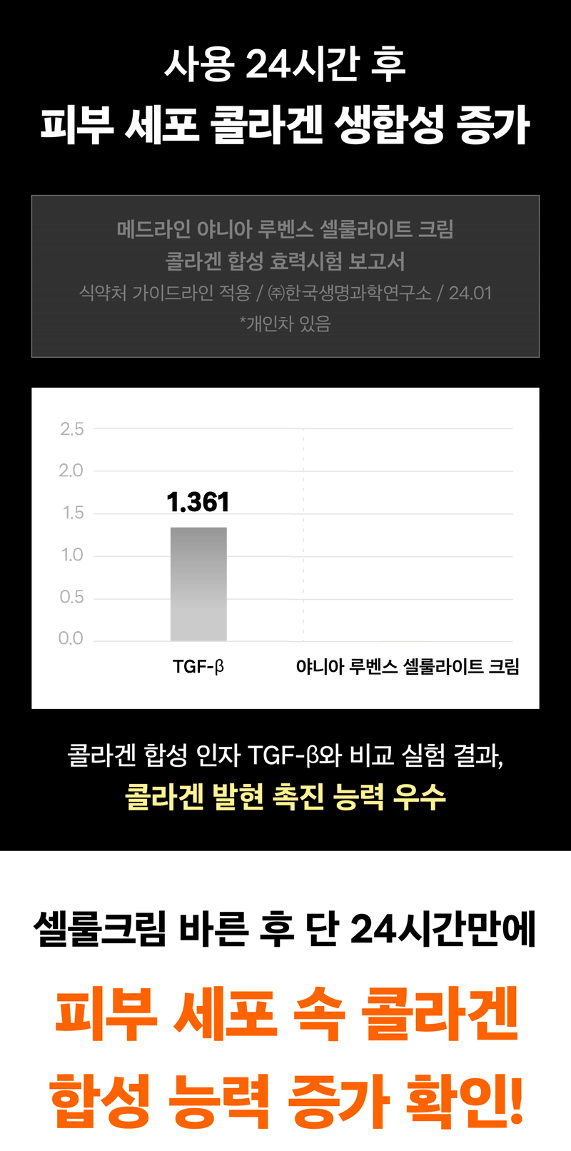 그래프_피부세포콜라겐(수정).gif