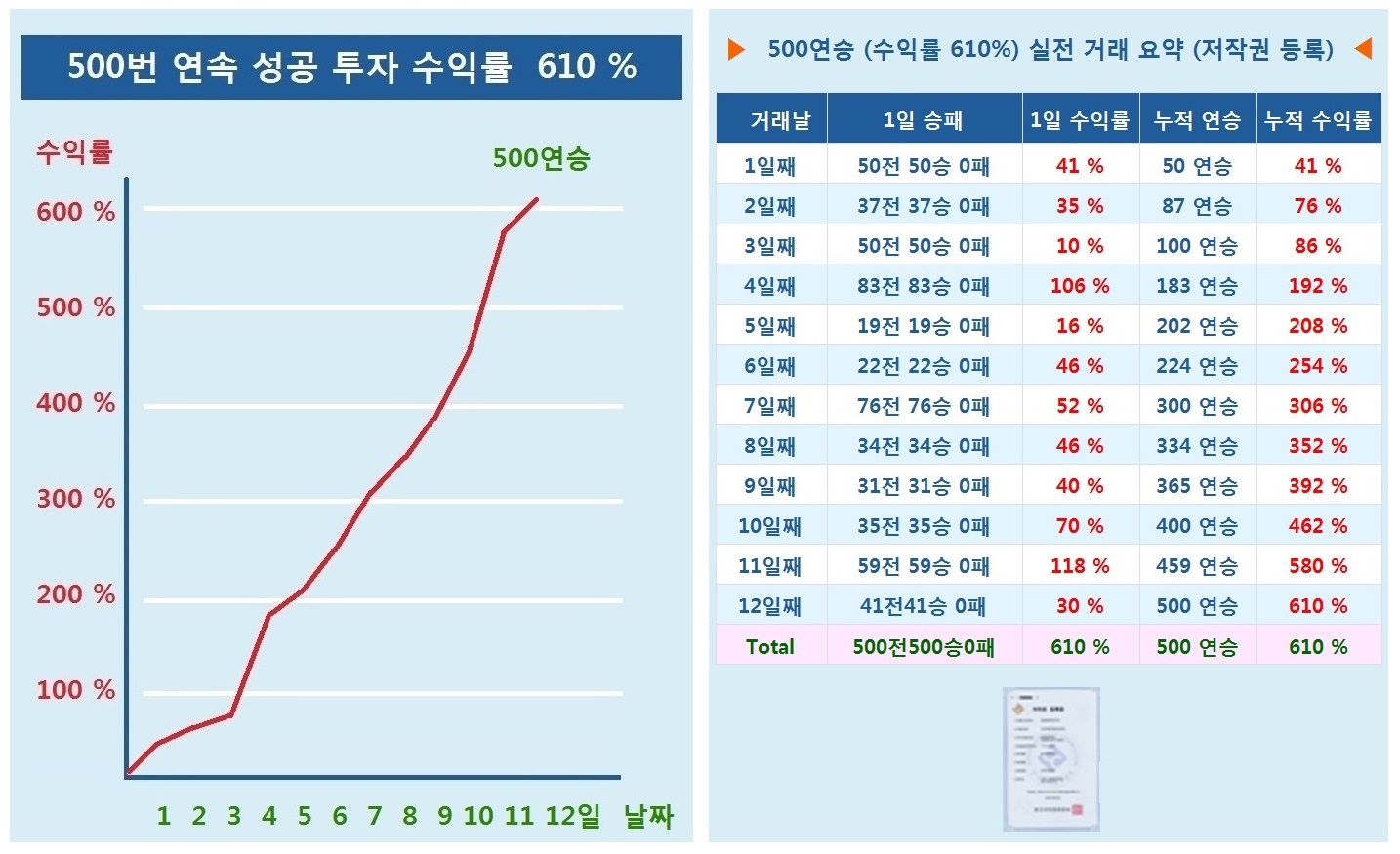 500연승 요약[.jpg