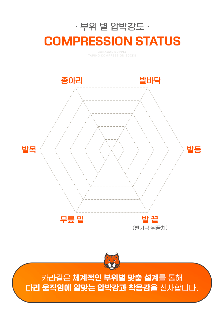 15_hexagon_status.gif