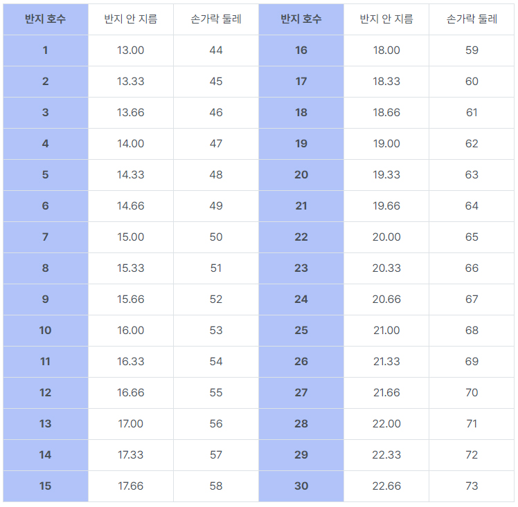 반지-사이즈.jpg