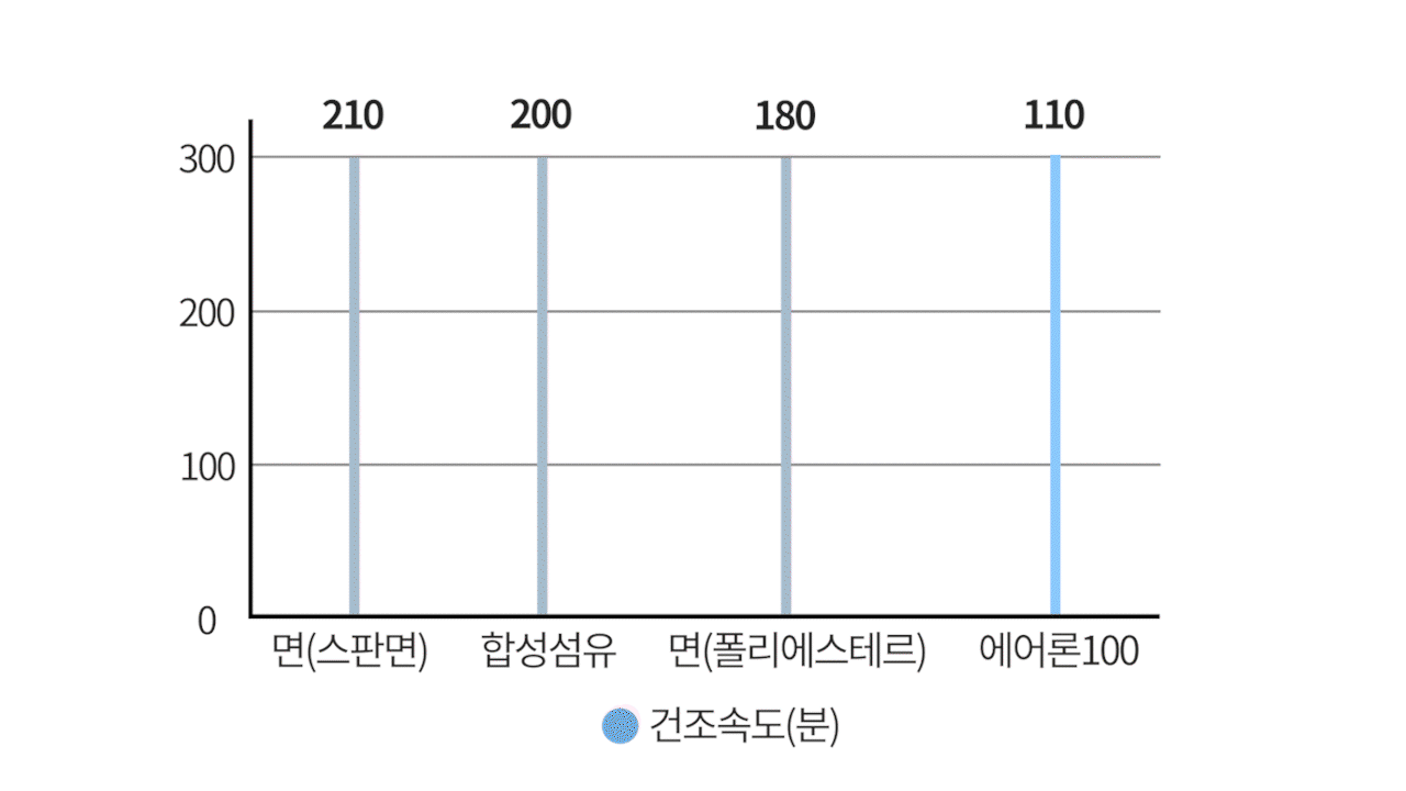 건조속도그래프 copy.gif