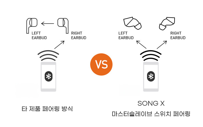 마스터 슬레이브 스위치 기능.jpg