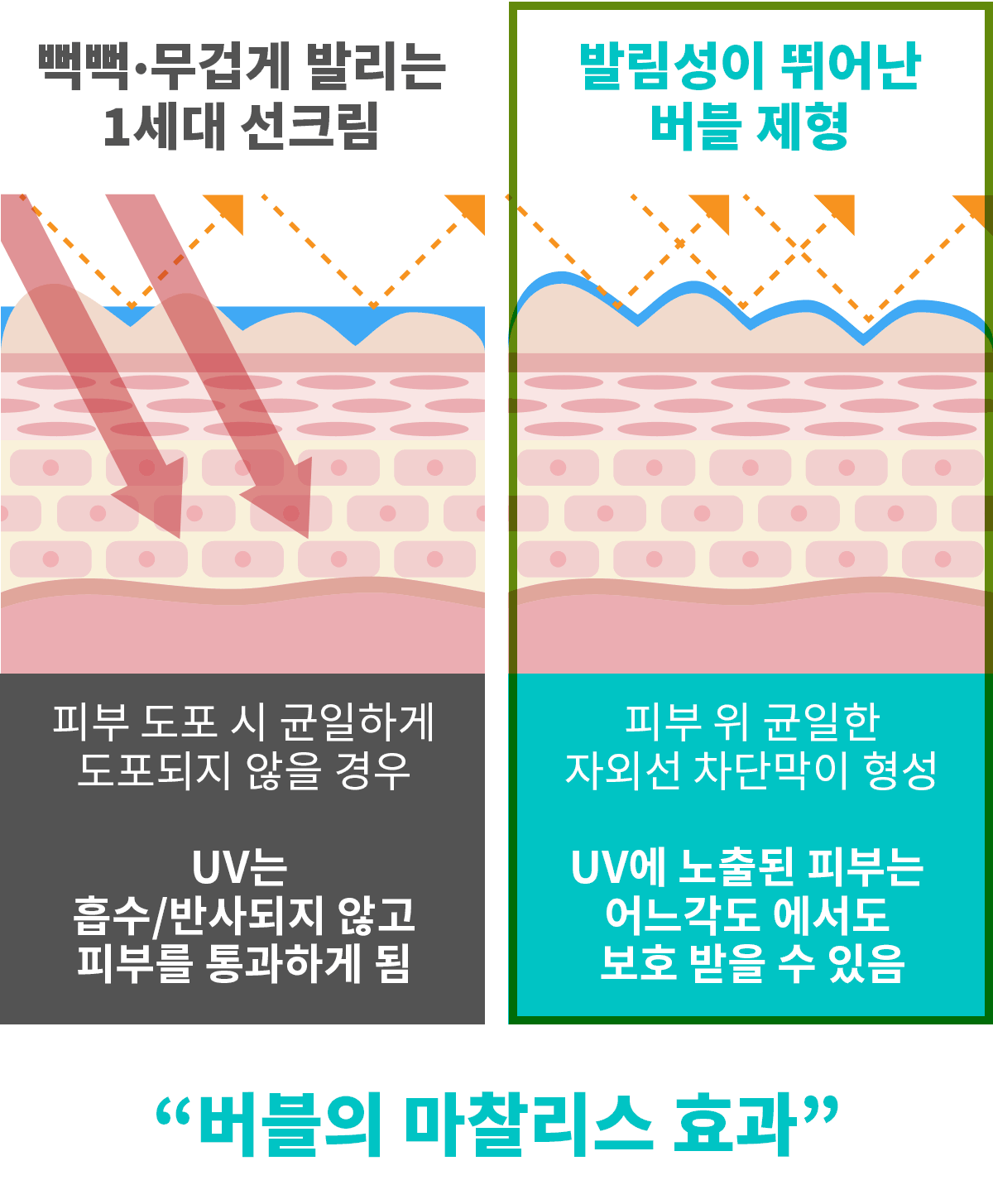 무너지는피부.gif