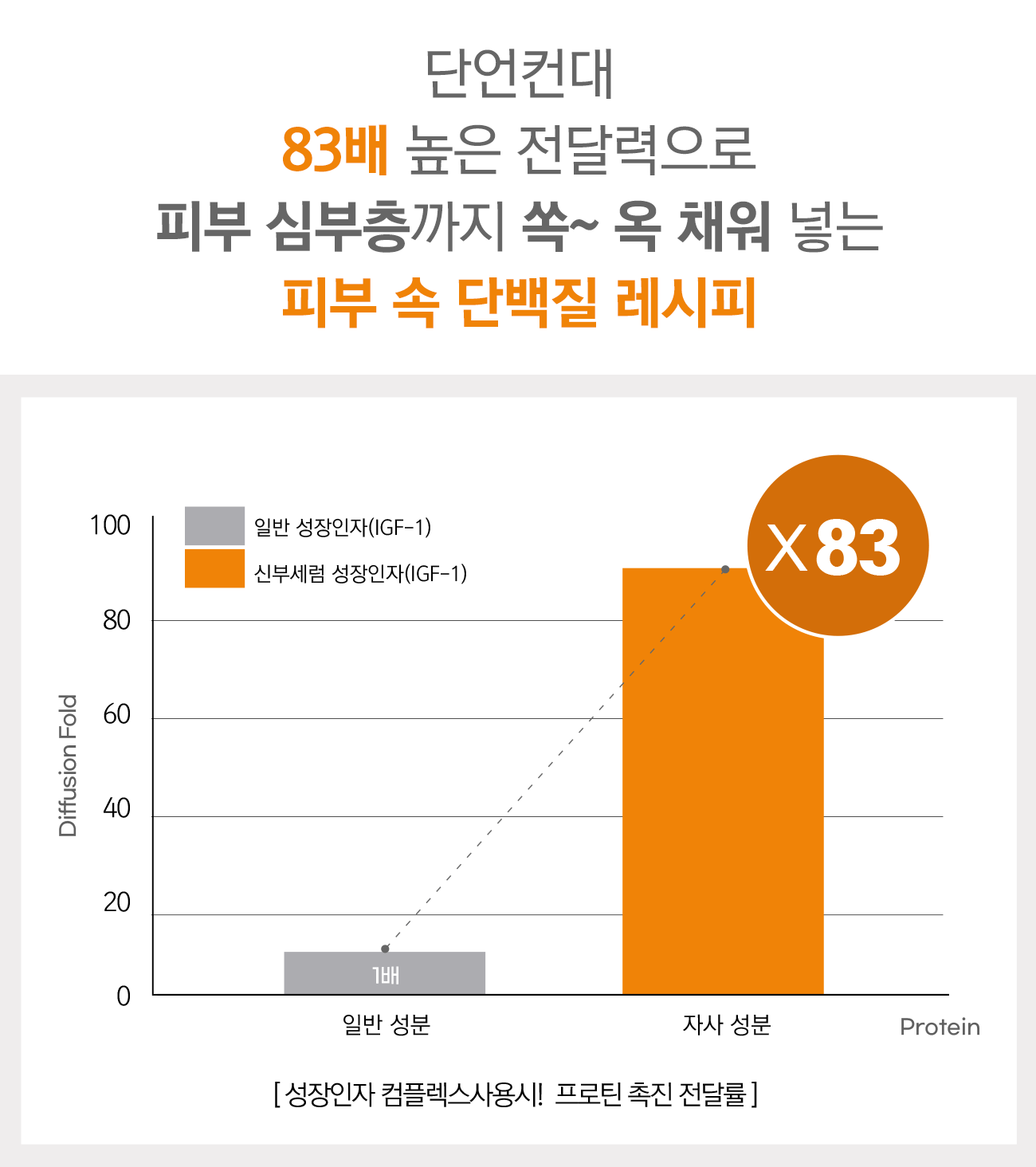 83배_그래프.gif
