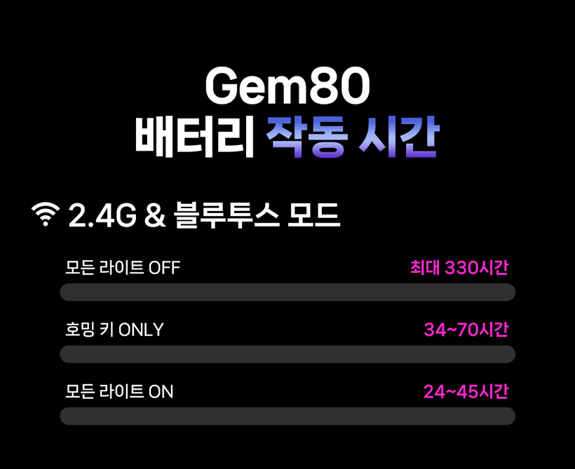 20_2배터리.gif