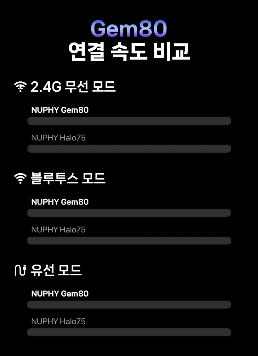 6_2무선성능비교.gif