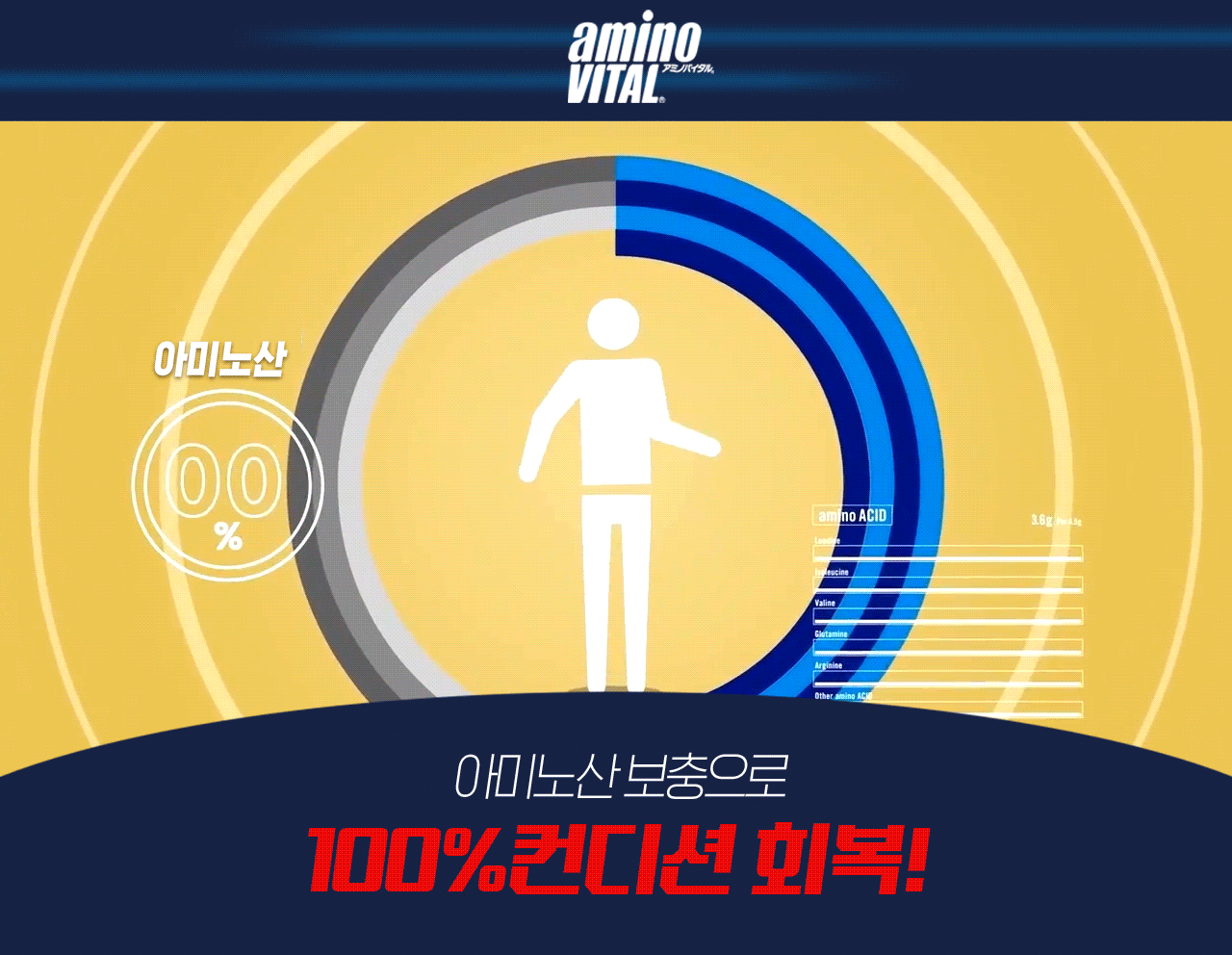 아미노산-보충.gif