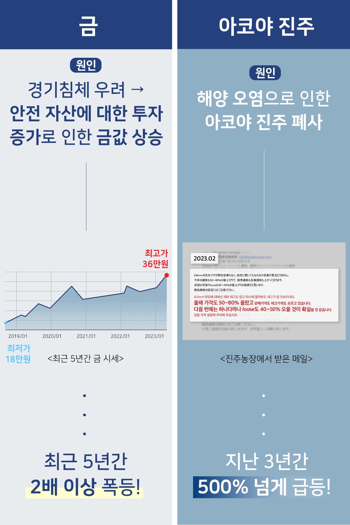 오르는 금값,진주.jpg