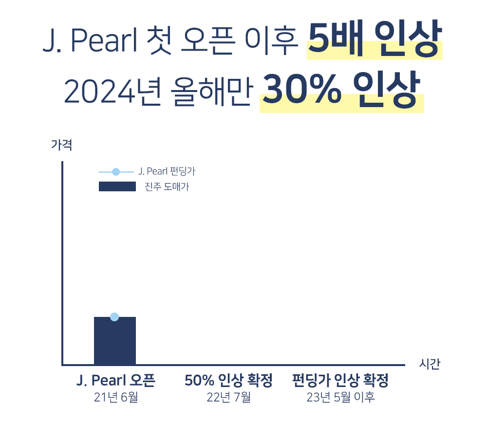 가격인상그래프.gif
