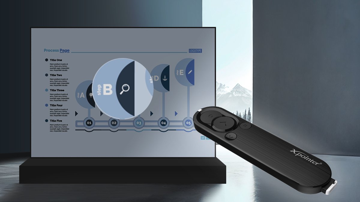 [CES2024]电视、投影仪、显示器皆清晰呈现的图像指示器